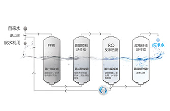 联塑新生反渗透节水系统